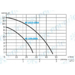 Циркуляционный насос Aquario AC 159-160A