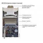 Настенный газовый одноконтурный котёл De Dietrich MS 24 FF