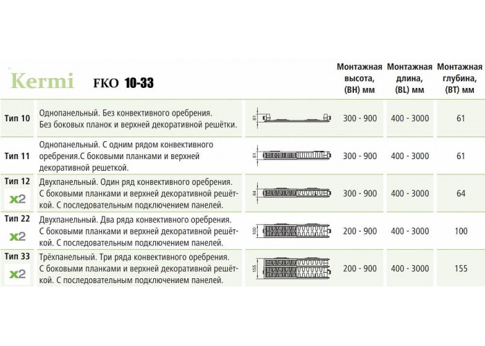 Стальной панельный радиатор Kermi FKO 22-400-500