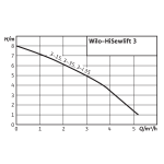 Канализационная установка Wilo HiSewlift 3-35