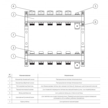 Коллектор Royal Thermo универсальный с запорными вентилями 1х3/4ЕК с 5 контурами