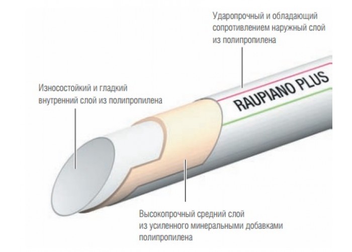 Канализационная труба (PP-MD) Rehau диаметр 40/150 мм (арт. 11230041005)