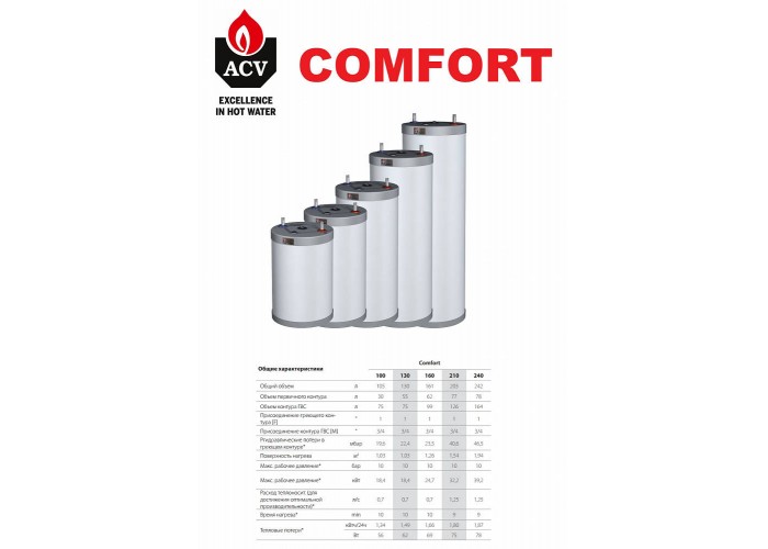 Бойлер косвенного нагрева ACV Comfort 100