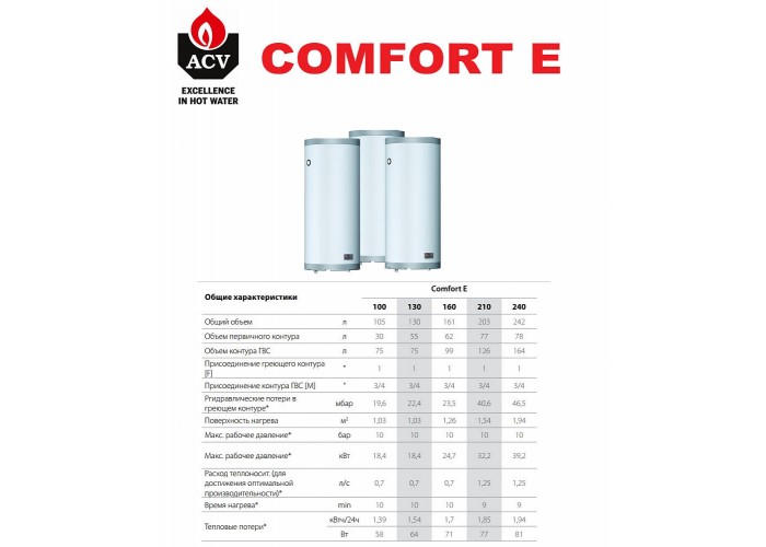 Комбинированный бойлер ACV COMFORT E210
