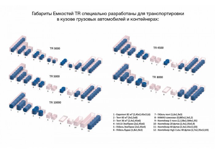 Емкость ЭкоПром TR 4500 литров