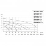 Фекальный насос UNIPUMP FEKAMAX 15-13-1,5