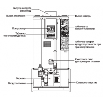 Напольный газовый котел отопления, атмосферный Navien 1535GPD Напольный газовый котел отопления, атмосферный Navien 1535GPD