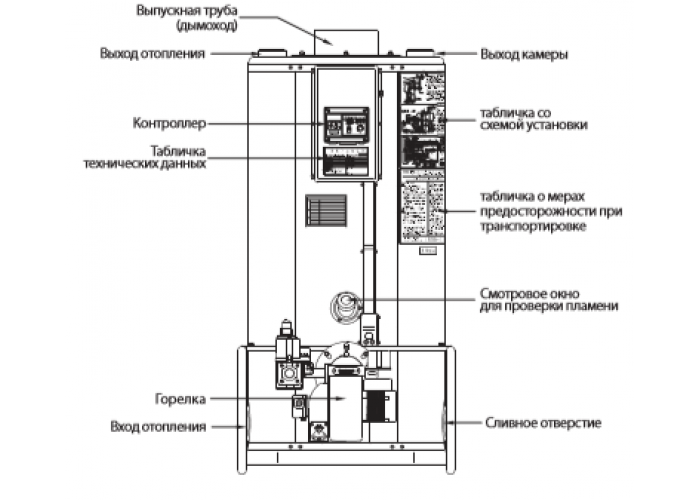 Напольный газовый котел отопления, атмосферный Navien 1535GPD