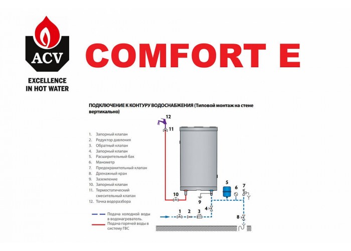 Комбинированный бойлер ACV COMFORT E210