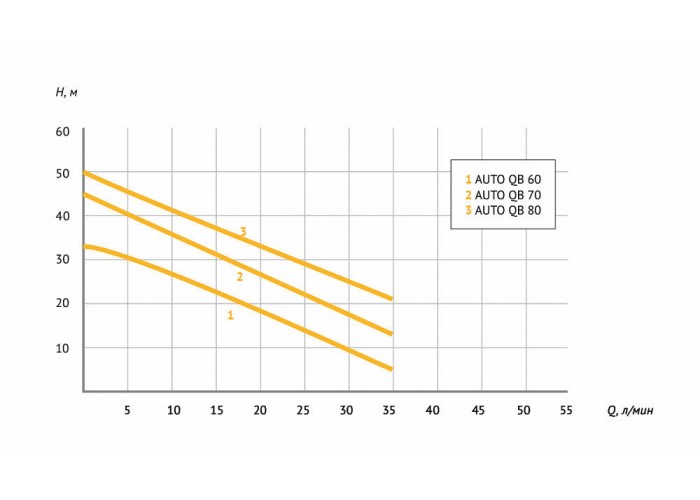 Насосная станция UNIPUMP AUTO QB 60