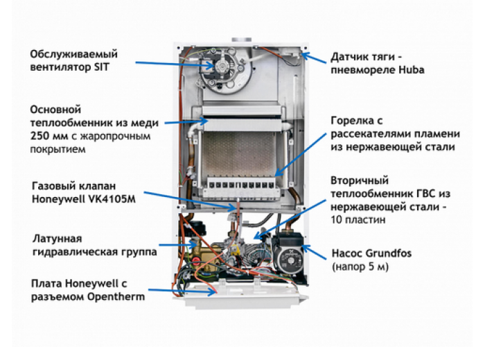 Настенный газовый двухконтурный котел отопления Baxi ECO Nova 31F