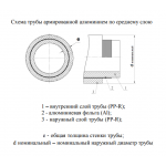 Труба полипропиленовая Valfex PP-R белая армированная ALUMINIUM SDR 6 PN25, 25х4,2