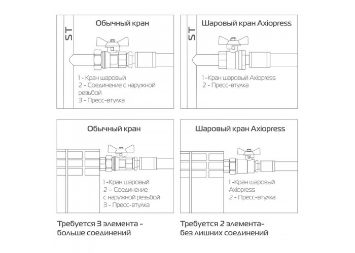 Кран шаровый Royal Thermo с аксиальным соединением вн. 16x1/2