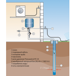 Скважинный насос Grundfos SQ 3-30