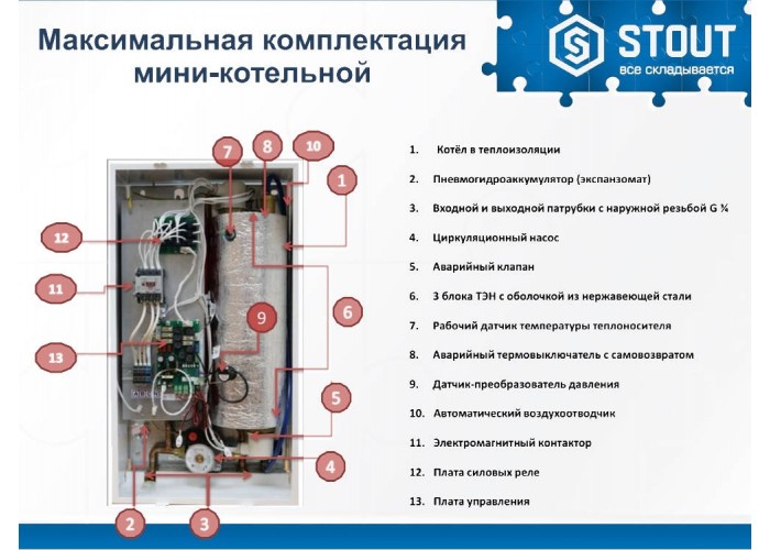 Электрический котёл отопления одноконтурный настенный Stout 5кВт