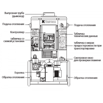 Напольный газовый котел отопления, атмосферный Navien 735GTD Напольный газовый котел отопления, атмосферный Navien 735GTD