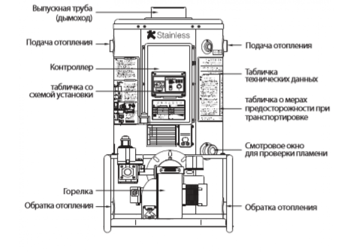 Напольный газовый котел отопления, атмосферный Navien 735GTD