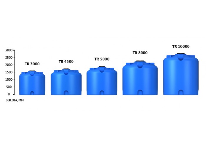 Емкость ЭкоПром TR 4500 литров