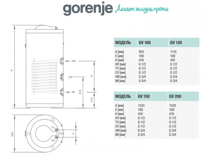 Бойлер косвенного нагрева Gorenje GV 150 Бойлер косвенного нагрева Gorenje GV 150