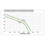Поверхностный насос Aquario AJC-81