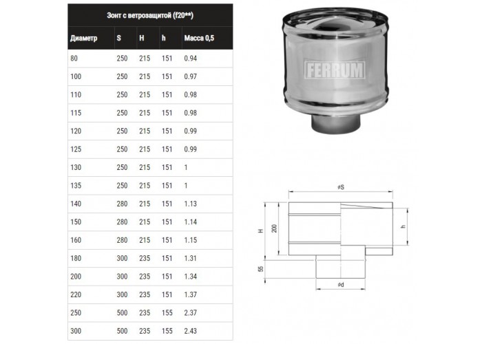 Зонт FERRUM Д с ветрозащитой (430/0,5 мм) Ф220