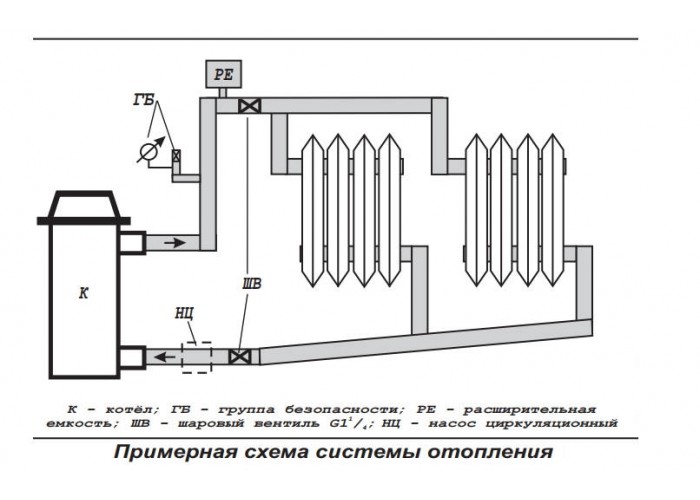 Электрический котёл ЭВАН ЭПО-7,5 (220В/380)
