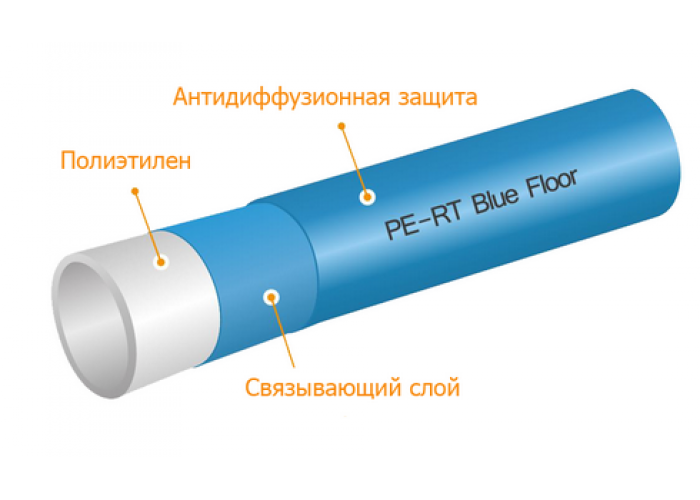 Труба из полиэтилена повышенной термостойкости KAN-therm Blue Floor для поверхностного отопления РЕ-RT EVOH, 18х2 мм