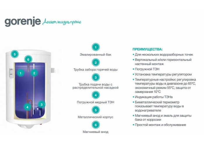 Комбинированный бойлер Gorenje TGRK 80 RNGB6/LNGB6
