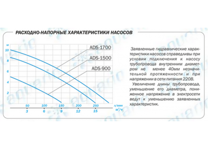 Дренажный насос Aquario ADS-1500, погружной