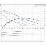 Циркуляционный насос Grundfos UPS 32-40