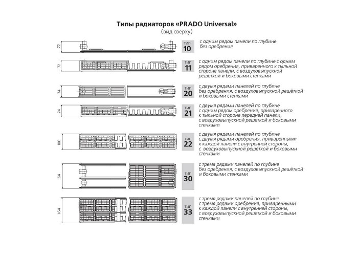 Стальной панельный радиатор Prado 33х500х700