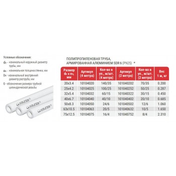 Труба полипропиленовая Valfex PP-R белая армированная ALUMINIUM SDR 6 PN25, 25х4,2