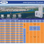 Электрический котёл отопления одноконтурный ZOTA Econom 7,5 
