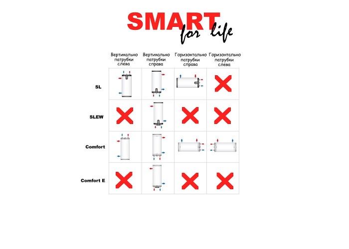 Комбинированный бойлер ACV SMART LINE SLEW 130