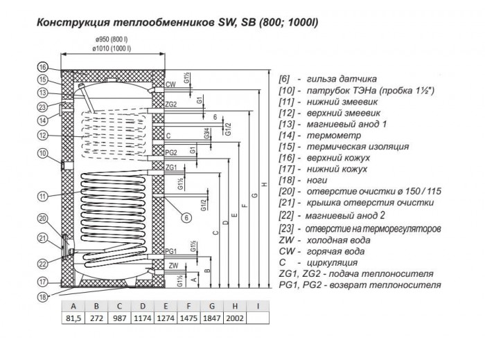 Бойлер косвенного нагрева Kospel SB-1000