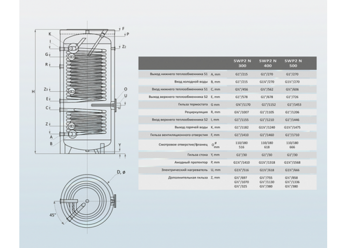 Бойлер косвенного нагрева Sunsystem SWP2N 400
