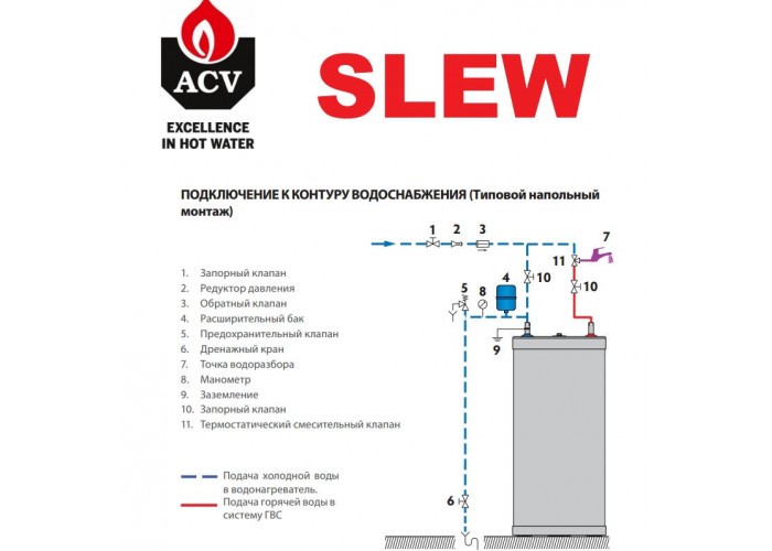Комбинированный бойлер ACV SMART LINE SLEW 130
