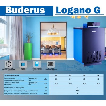 Напольный газовый котел отопления, атмосферный Buderus Logano G 124 WS 28 RU TOP