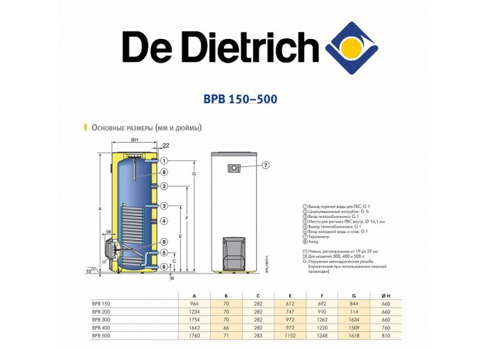Бойлер косвенного нагрева De Dietrich BP 200 Бойлер косвенного нагрева De Dietrich BP 200