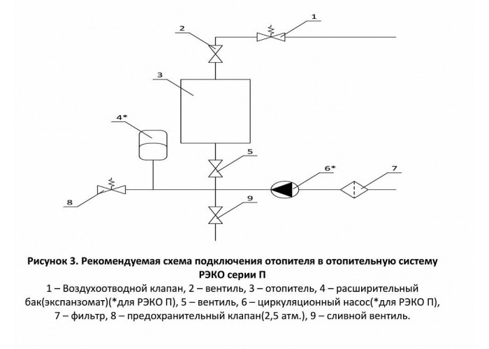 Электрический котёл отопления одноконтурный настенный Рэко 15П