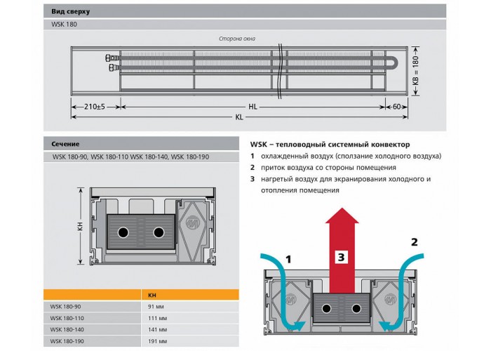 Внутрипольный конвектор с естественной конвекцией Mohlenhoff WSK 180-110-1000