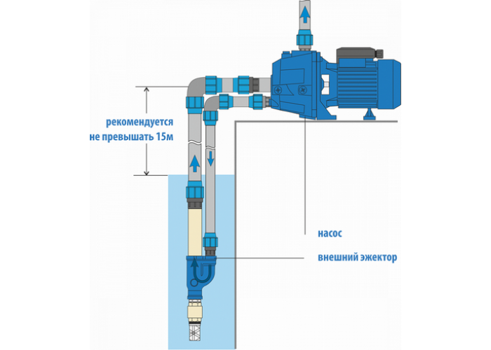 Поверхностный насос Aquario ADP-355 с внешним эжектором