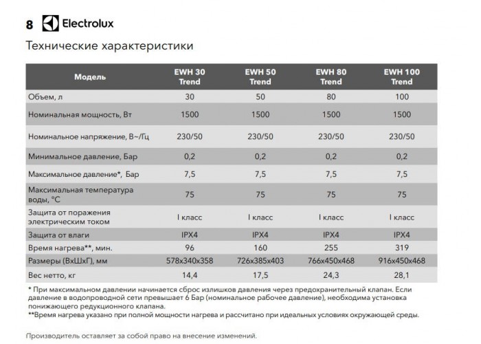 Электрический накопительный водонагреватель Electrolux EWH 100 Trend