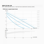 Циркуляционный насос IMP PUMPS GHN 25/40-130