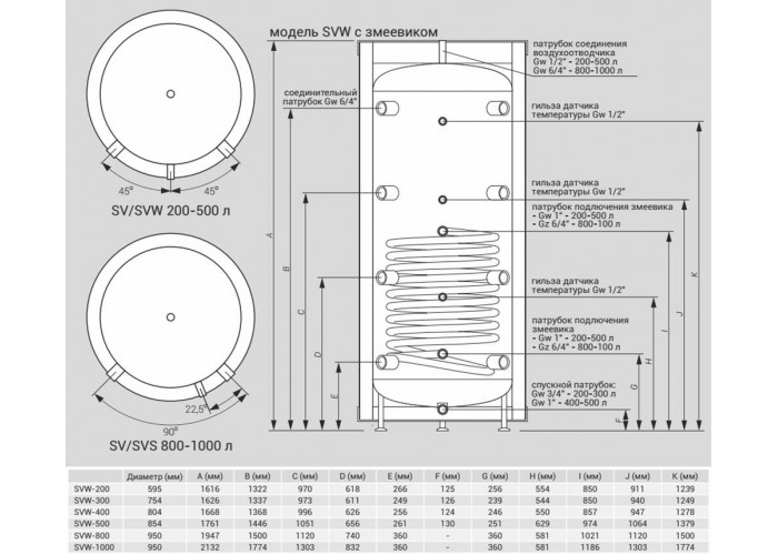 Буферная емкость Kospel SVW-1000