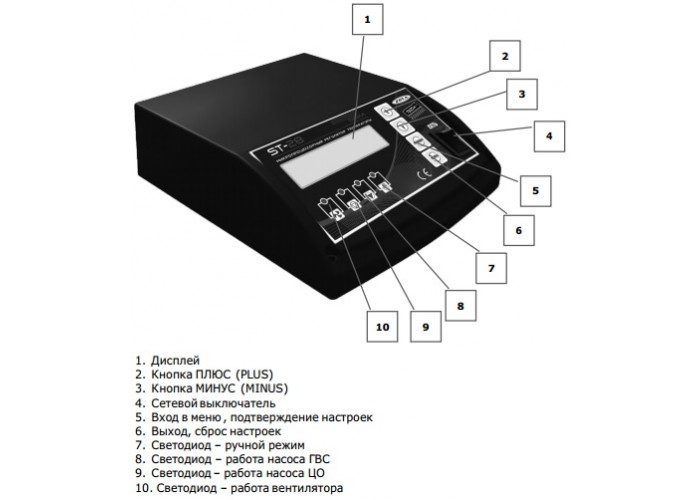 Комплект TurboSet ZOTA (к котлам Тополь-М 14; 20; 30, Master 14; 20)