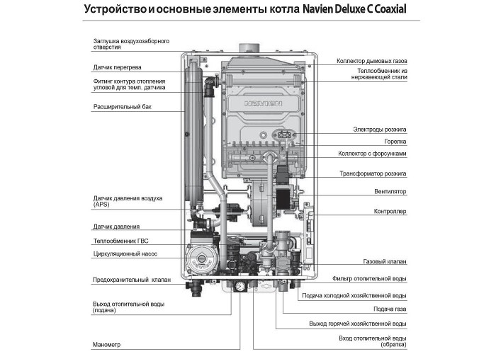 Настенный газовый двухконтурный котел отопления Navien DELUXE C-35K COAXIAL