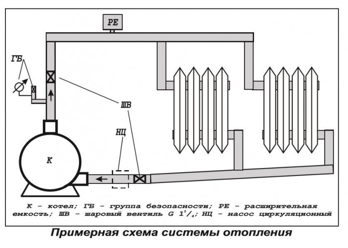 Электрический котёл ЭВАН ЭПО-96 (4фл)