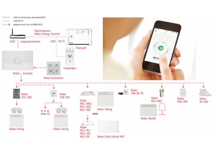 Термостат Nobo NCU ER для конвекторов NTE 4S, NFC4S, NFC4N, NFC2S, NFC2N
