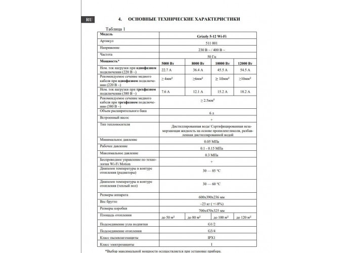 Электрический котёл отопления настенный Thermex Grizzly 5-12 Wi-Fi